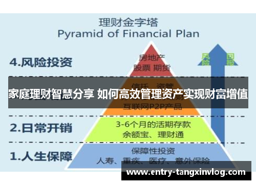 家庭理财智慧分享 如何高效管理资产实现财富增值